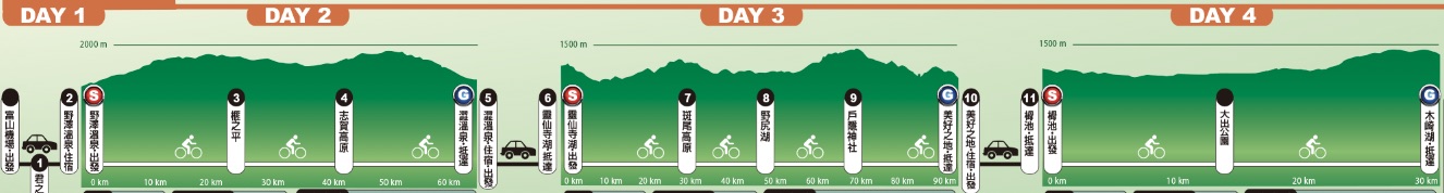日本信越高原自行車之旅３／行程図